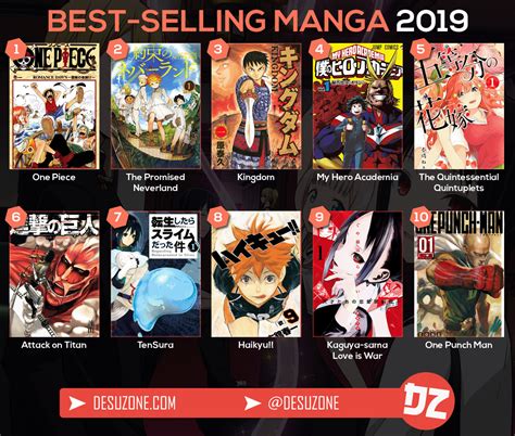 Ruri Dragon. . Best new mangas